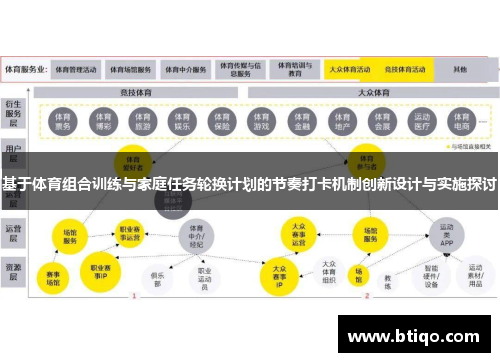 基于体育组合训练与家庭任务轮换计划的节奏打卡机制创新设计与实施探讨